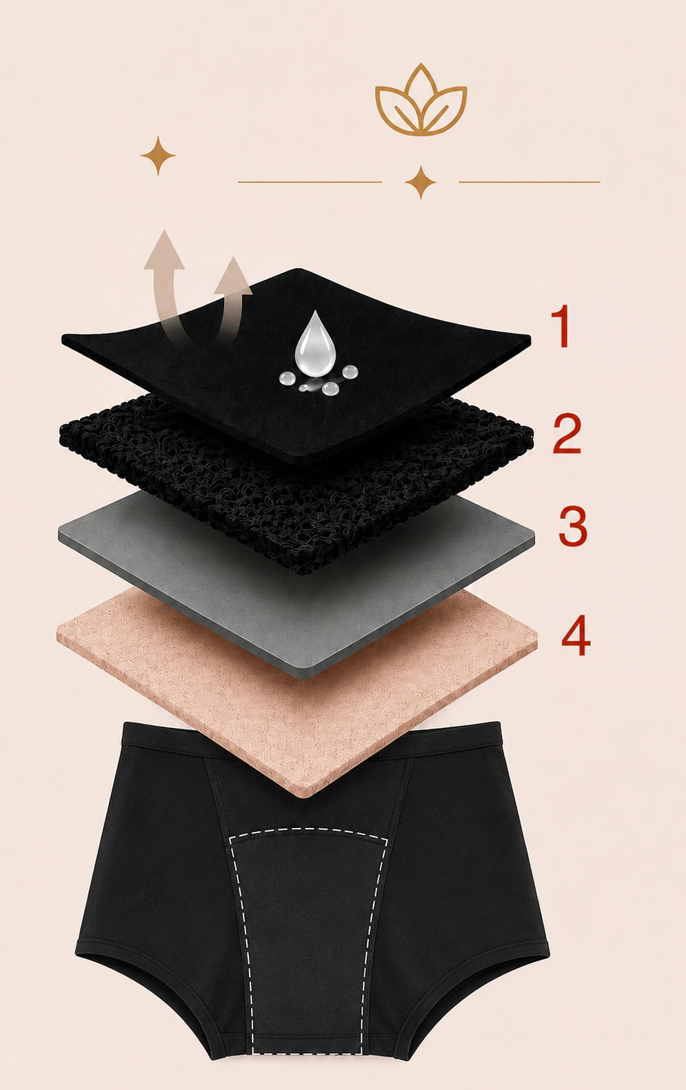 AL MIRA Leakproof Boyshort | Period & Light Bladder Protection