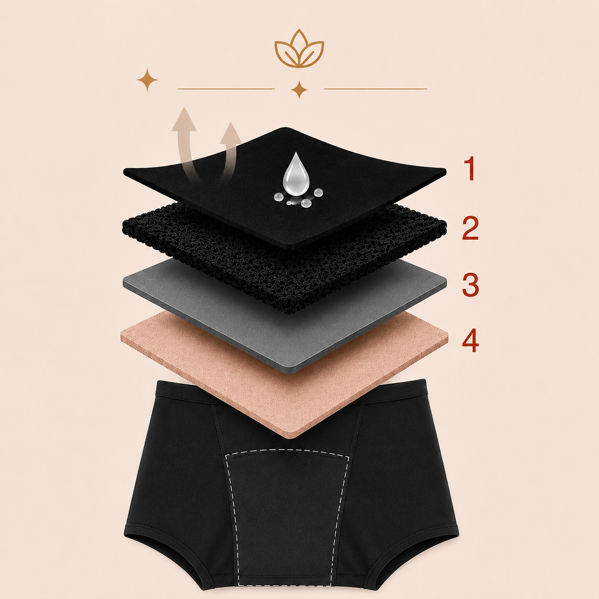 Leakproof Boyshort | Period & Bladder Protection